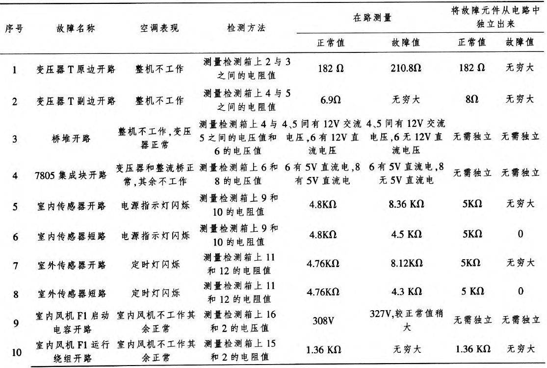 2024新澳资料大全