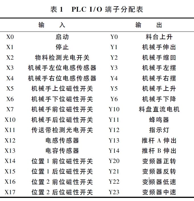 2024新澳资料大全