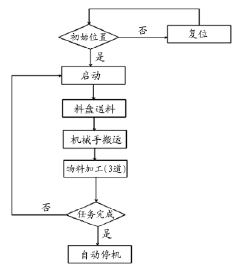 2024新澳资料大全