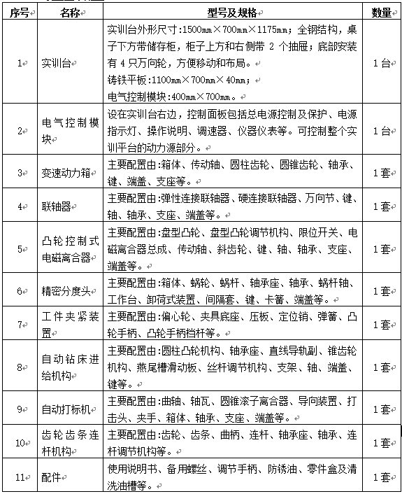 2024新澳资料大全