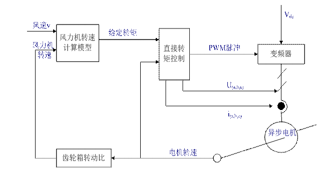 2024新澳资料大全