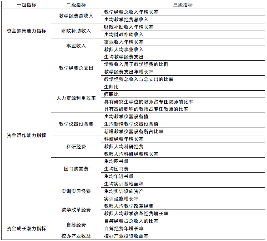 2024新澳资料大全