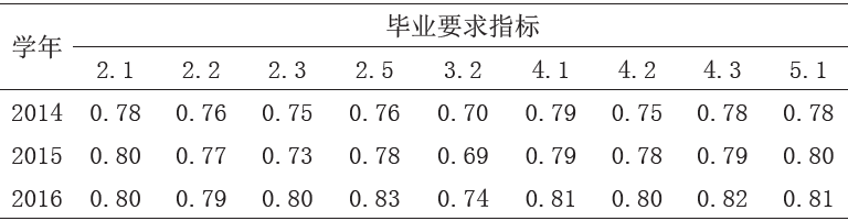 2024新澳资料大全