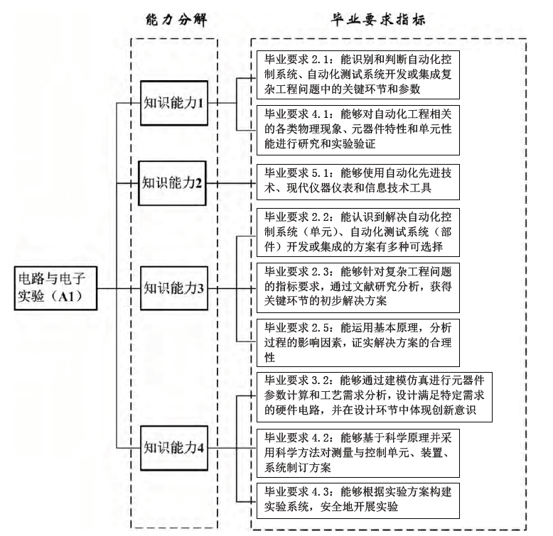 2024新澳资料大全