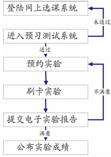 2024新澳资料大全