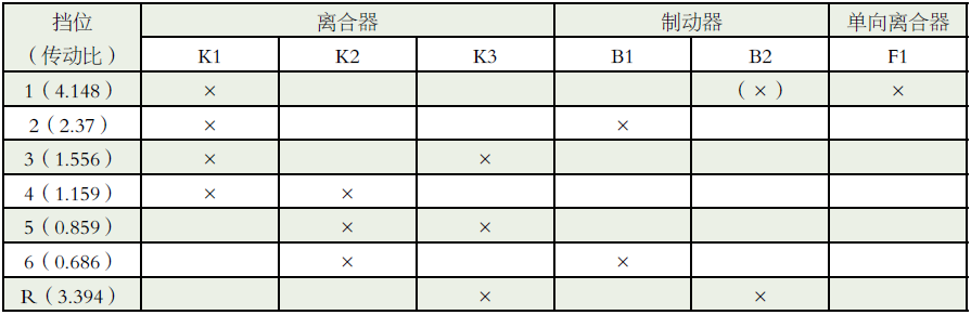 2024新澳资料大全