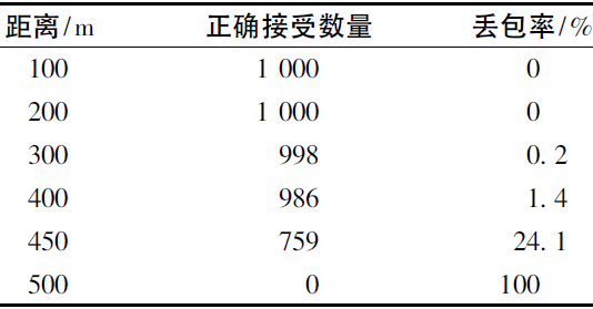 2024新澳资料大全