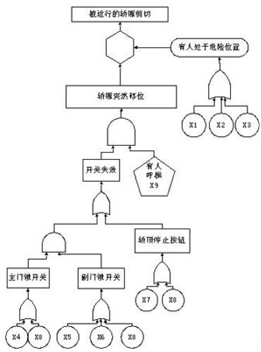 2024新澳资料大全