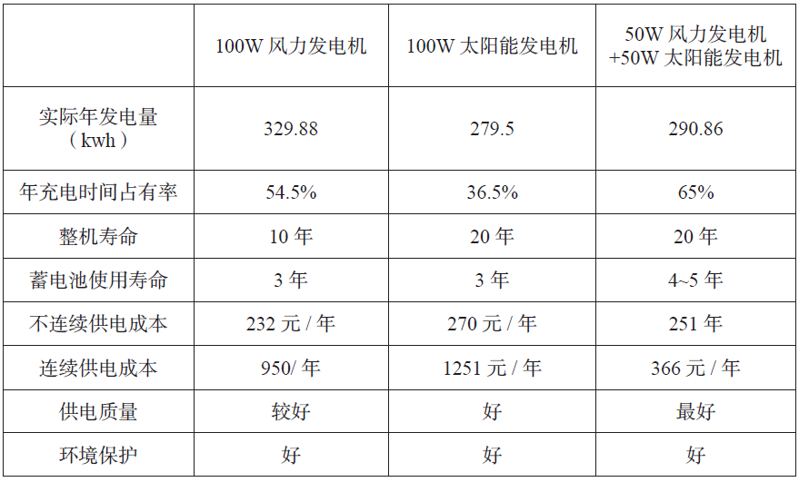 2024新澳资料大全