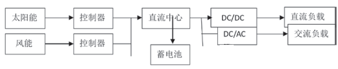 2024新澳资料大全