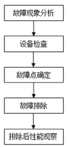 2024新澳资料大全