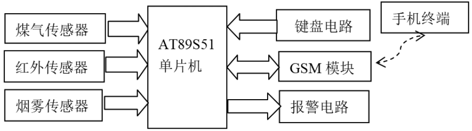 2024新澳资料大全