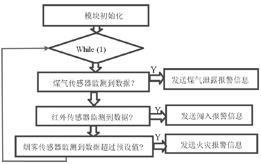 2024新澳资料大全