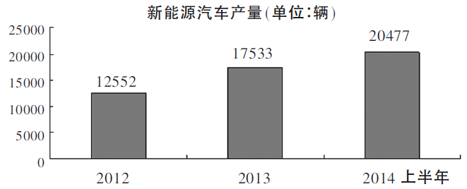 2024新澳资料大全